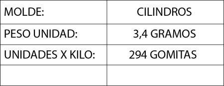 cilind